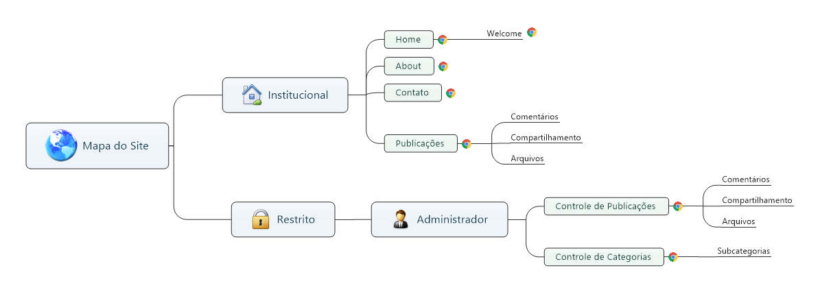 Mapa do Site